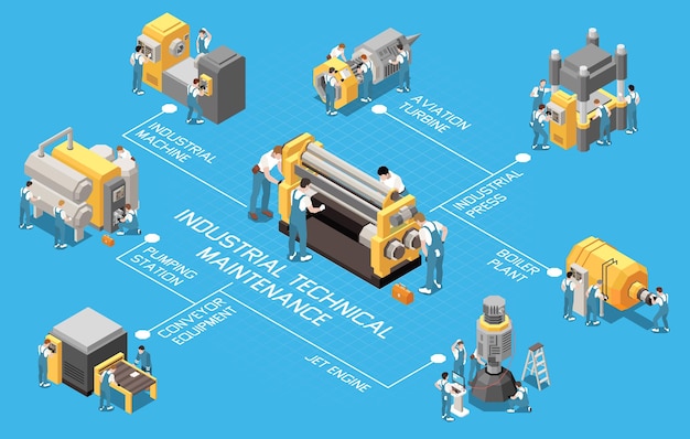 Free Vector industrial maintenance engineer technician isometric flowchart with aviation turbine industrial press boiler plant jet engine plumping station and other descriptions vector illustration