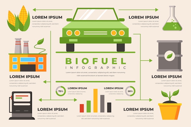 Industry flat biofuel infographic