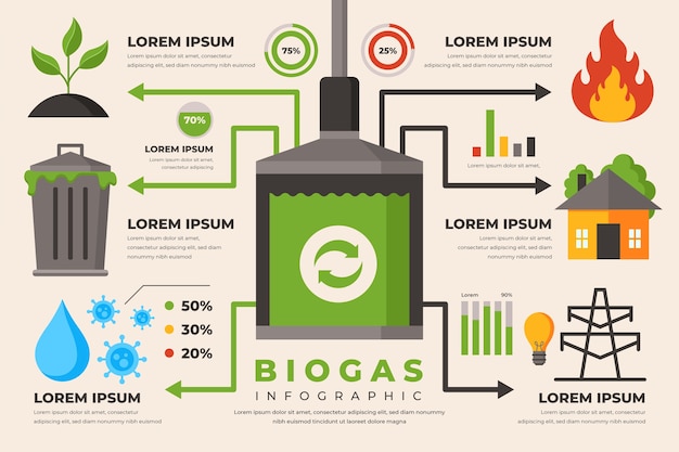 Industry flat biogas infographic