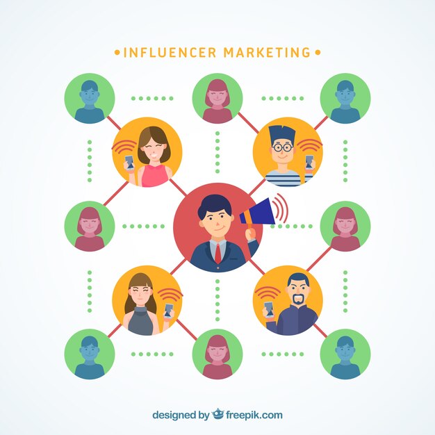 Influence marketing design with connected persons