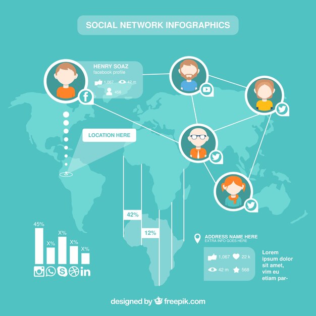 Infographic about the connection between people in social networks