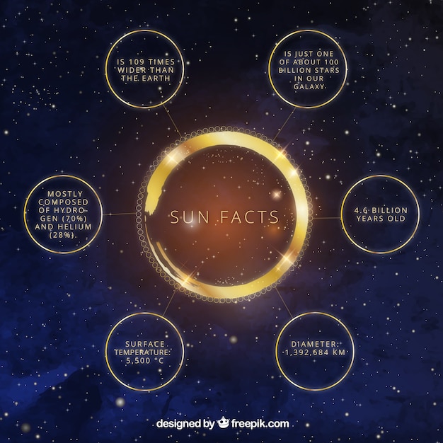 Free Vector infographic about the sun