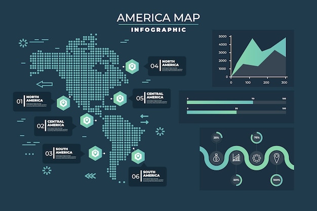 Free vector infographic of america map in flat design