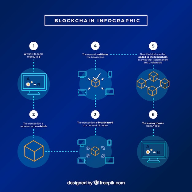 Free Vector infographic blockchain concept