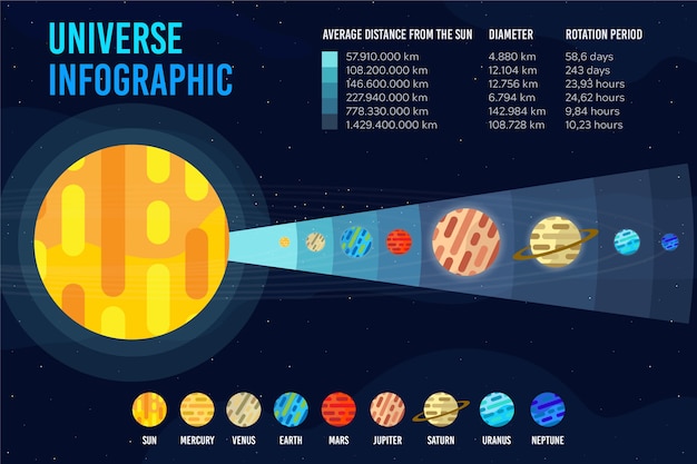 Free Vector infographic flat design universe