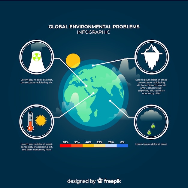 Free vector infographic of global environmental problems