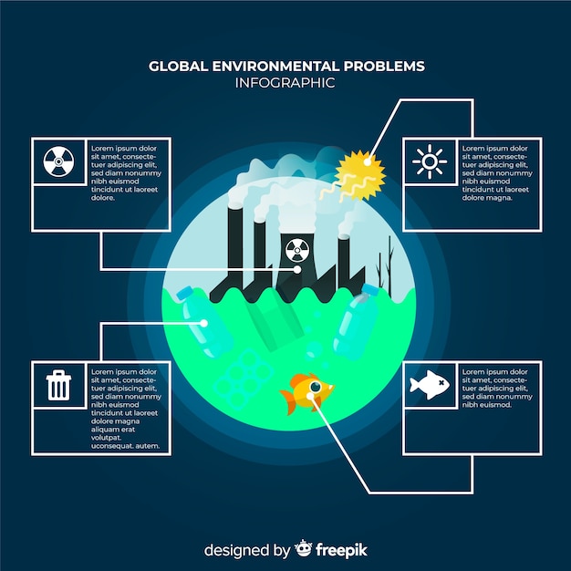 Free Vector infographic of global environmental problems