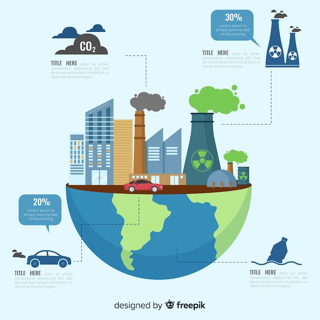 Free Vector infographic of global environmental problems