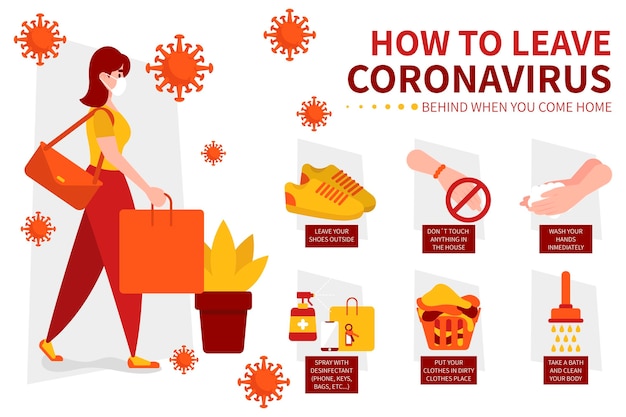 Infographic - how to leave coronavirus behind when you come home