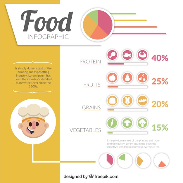 Free Vector infographic on proper nutrition