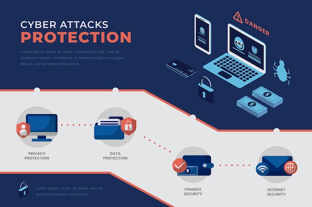 Free Vector infographic protect against cyber attacks