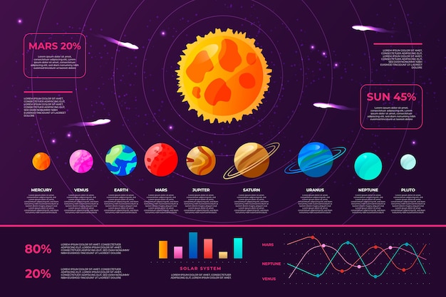 Free vector infographic solar system