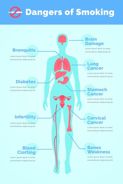 Infographic template danger of smoking