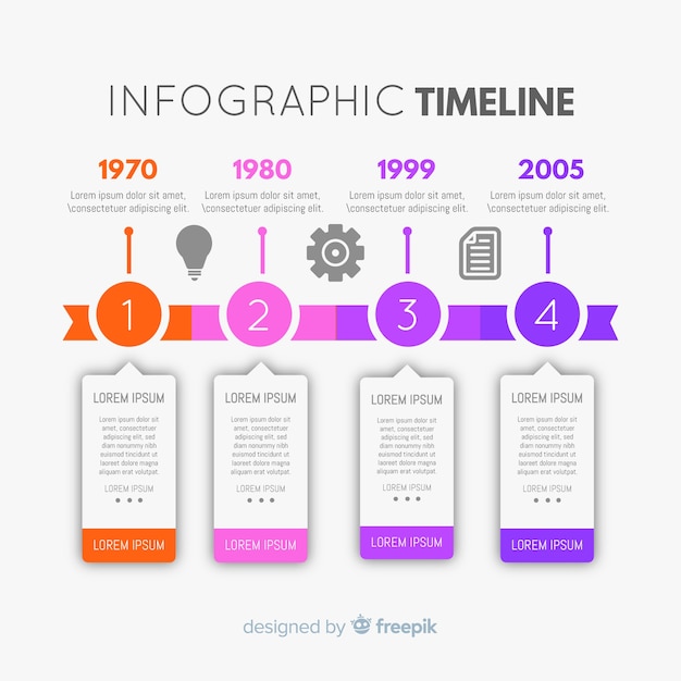 Infographic timeline