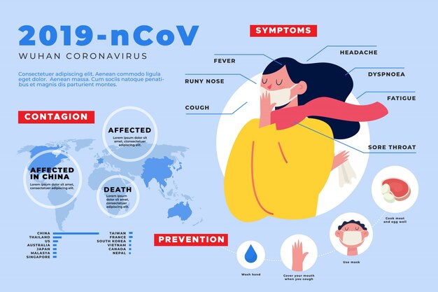 Infographic with details about coronavirus