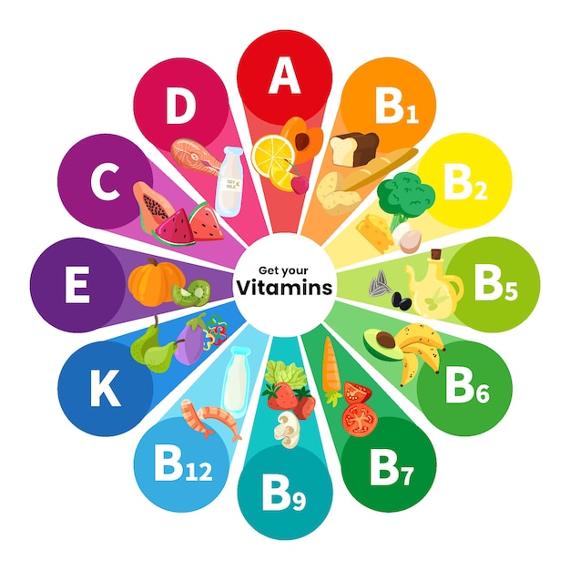 Infographic with different colorful vitamins