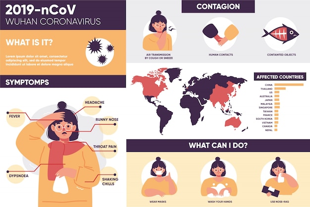 Infographics about the spreading of coronavirus