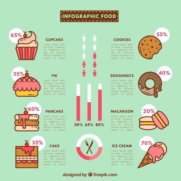 Infographics of delicious sweets