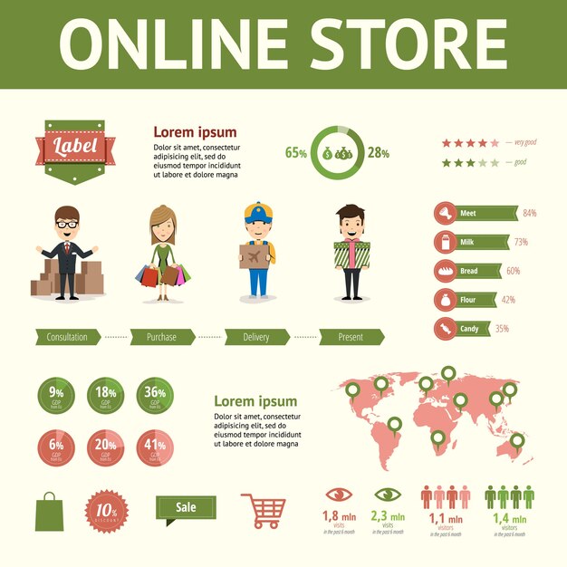 Infographics and elements on the theme of the market and shopping.