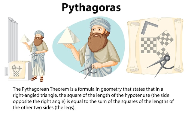 Free Vector informative biography of pythagaras