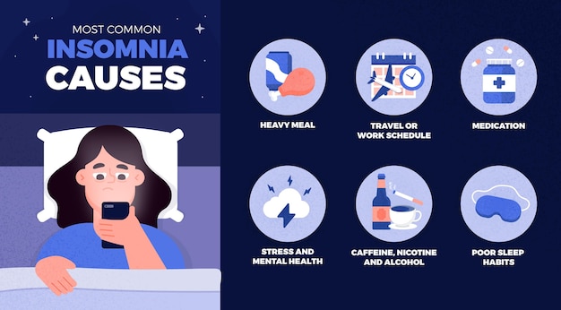 Free Vector insomnia causes illustration