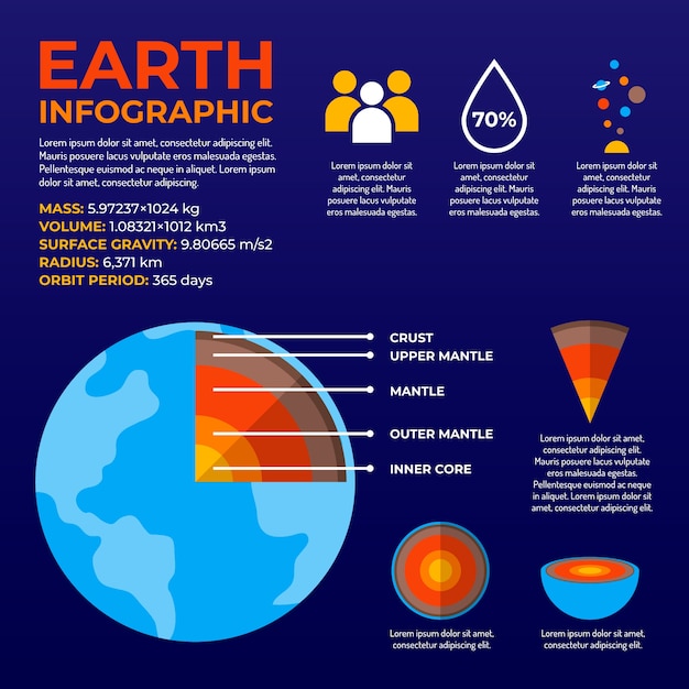 Free Vector internal structure of earth infographic