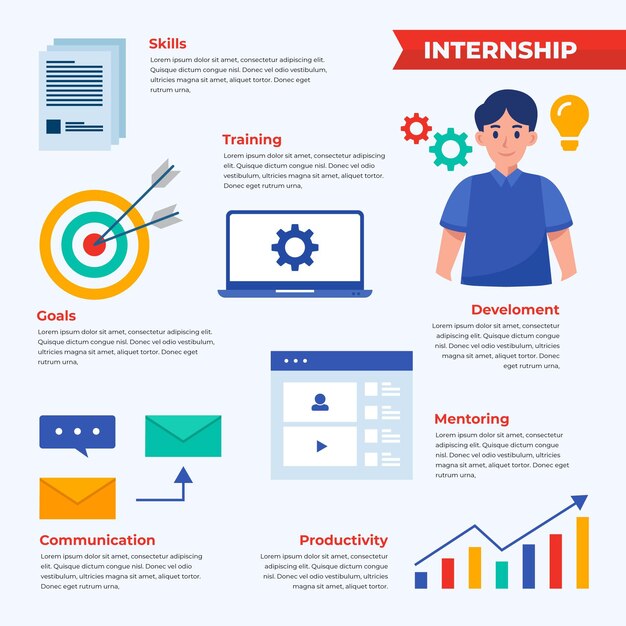 Internship job training infographic