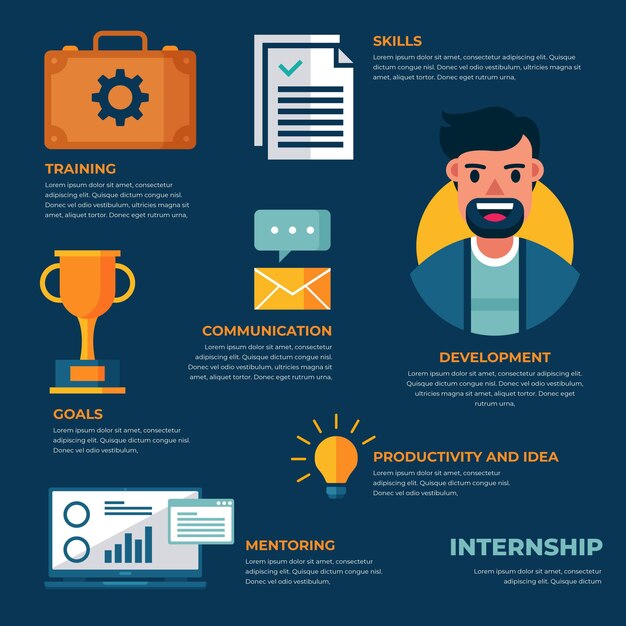 Internship training infographic