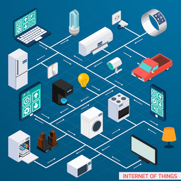 Free Vector iot isometric flowchart design banner