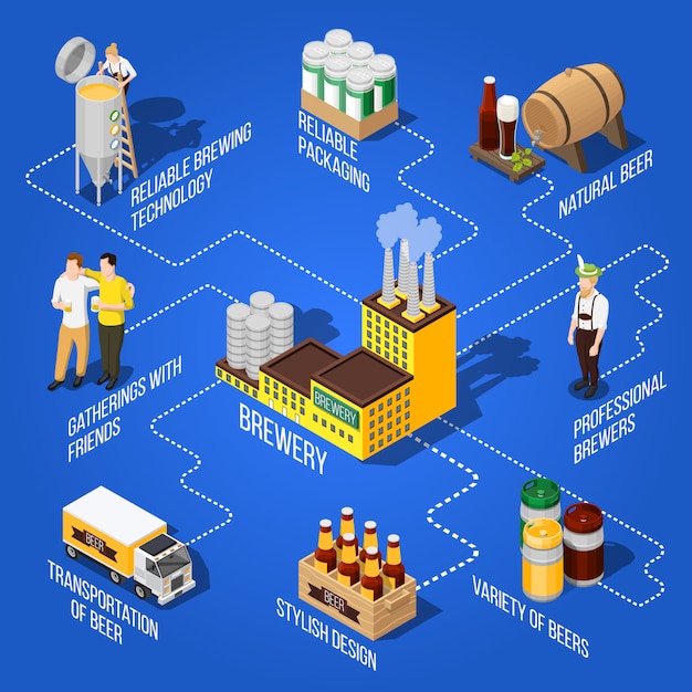 Free Vector isometric beer flowchart