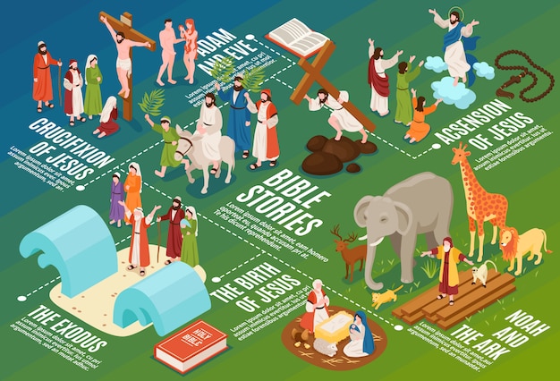 Isometric bible narratives flowchart composition with ancient people and animals with editable text captions and symbols 