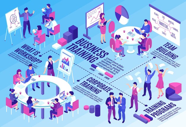 Isometric business training horizontal composition with flowchart human characters text captions and colourful diagram graph elements