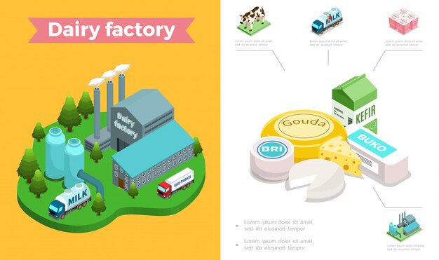 Isometric dairy industry composition with milk factory cow truck yogurt kefir and different sorts of cheese