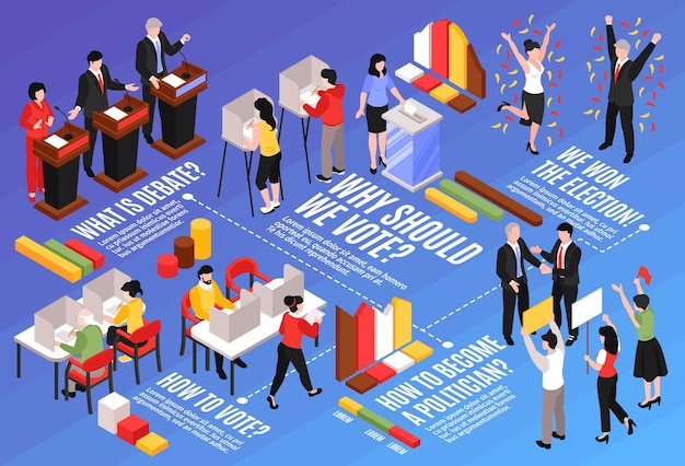 Isometric election horizontal flowchart with editable text captions infographic icons graphs dashed lines and human characters  illustration