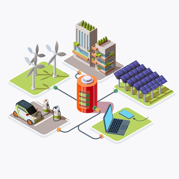 Isometric electric car, smartphone, laptop and city building connected to battery charging with energy produced by wind turbines and solar panels. Alternative energy concept