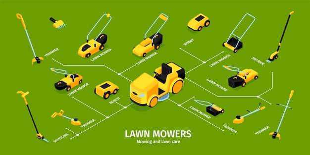 Free vector isometric electric lawn mowers and grass trimmer infographics vector illustration