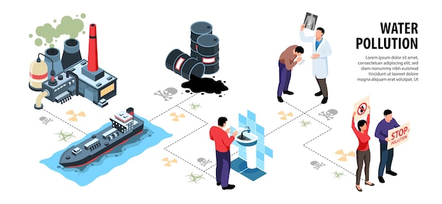 Free Vector isometric environmental pollution composition with people toxic factory oil tankers