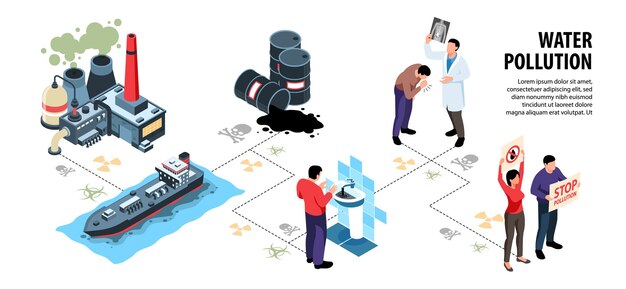 Isometric environmental pollution composition with people toxic factory oil tankers