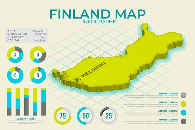 Isometric finland map infographic