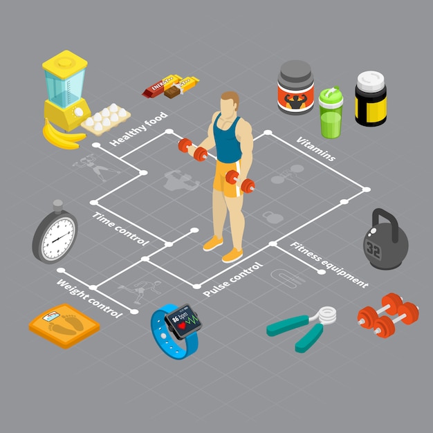 Free Vector isometric fitness man flowchart