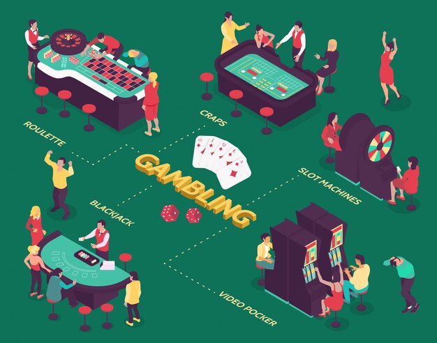 Isometric flowchart with people gambling in casino on green background 3d  illustration