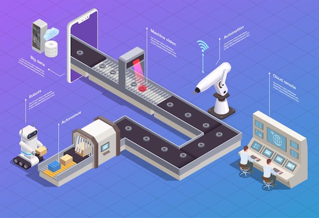 Free Vector isometric flowchart with smart industry robots and machines packing products at plant