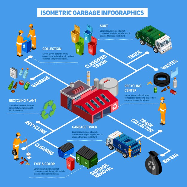 Isometric Garbage Infographics