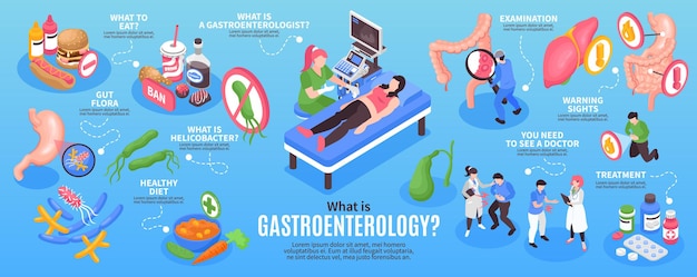 Isometric gastroenterology infographic set with what to eat gut flora healthy diet examination treatment and other descriptions