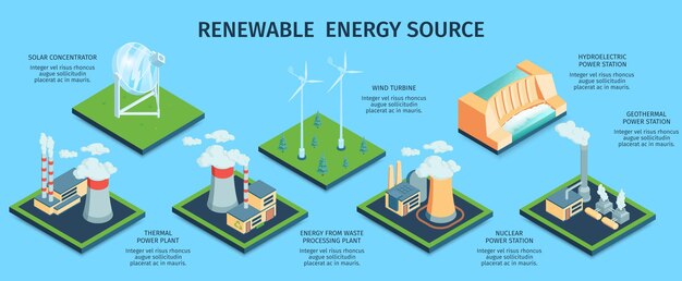 Isometric green energy horizontal infographics with various factory buildings and renewable sources