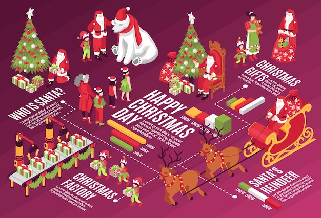 isometric Happy Christmas Day flowchart