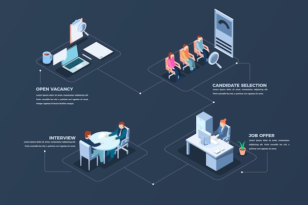 Isometric hiring process