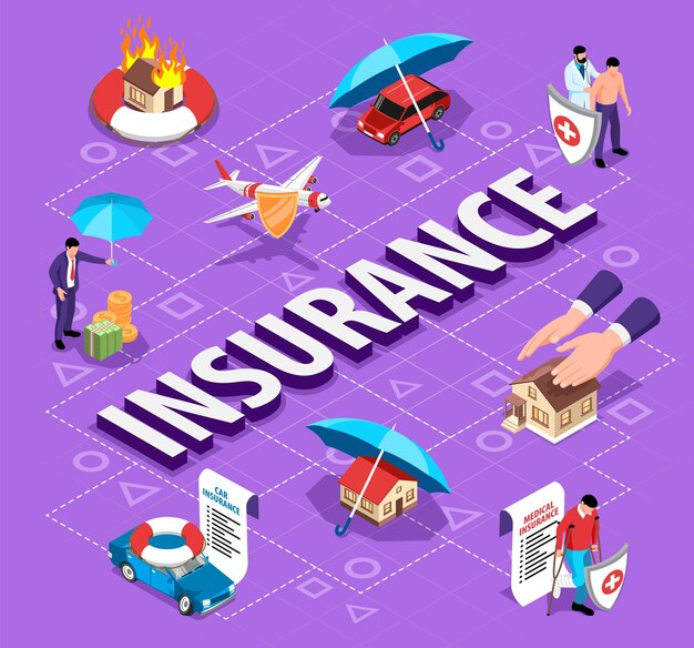 Isometric insurance flowchart with elements of insurable events and private property