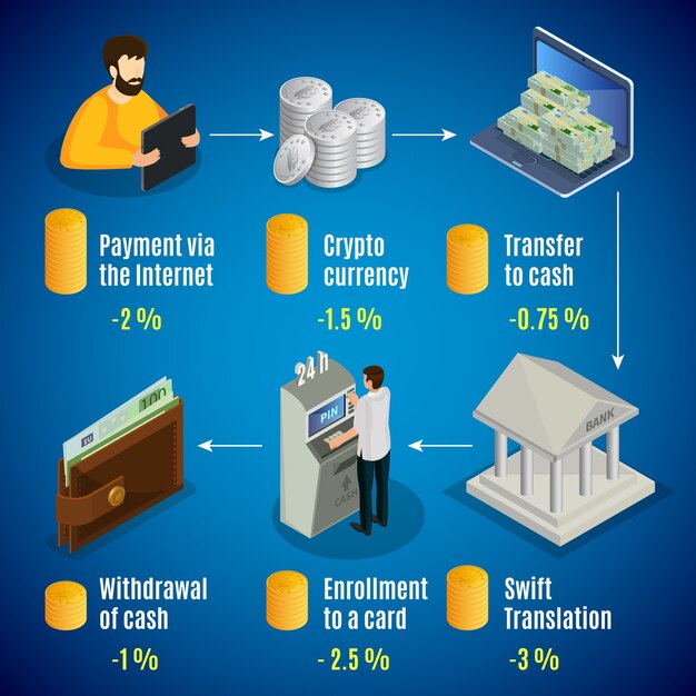 Isometric internet cash concept with various commission rates for different online operations with money isolated