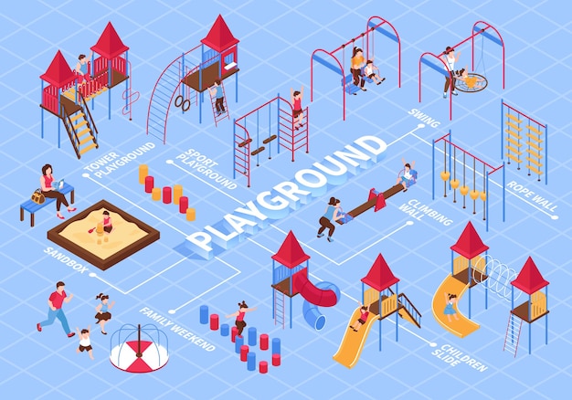 Free vector isometric kids playground flowchart composition with ladders seesaws and characters of kids with editable text captions